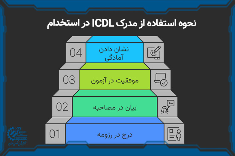 نحوه استفاده از مدرک ICDL در فرایند استخدام